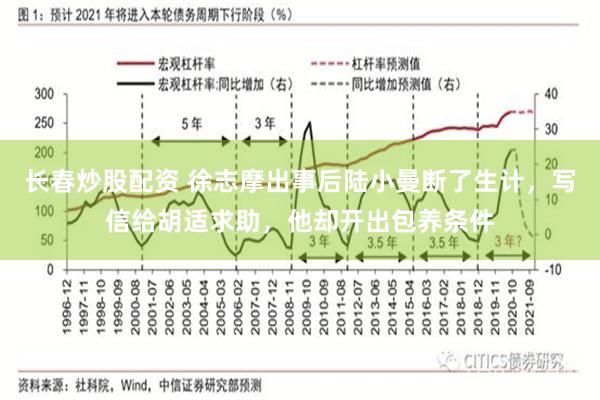 长春炒股配资 徐志摩出事后陆小曼断了生计，写信给胡适求助，他却开出包养条件