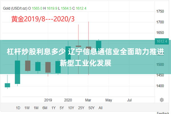 杠杆炒股利息多少 辽宁信息通信业全面助力推进新型工业化发展